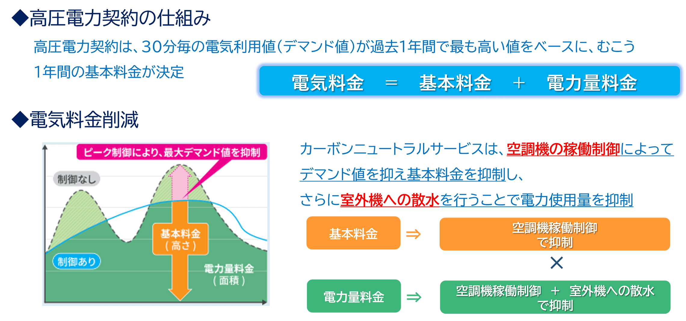 画像:カーボンニュートラルサービス導入のメリット